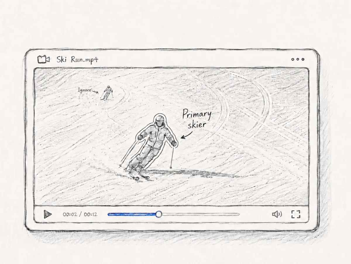 Poser identifies the primary skier in a ski video frame