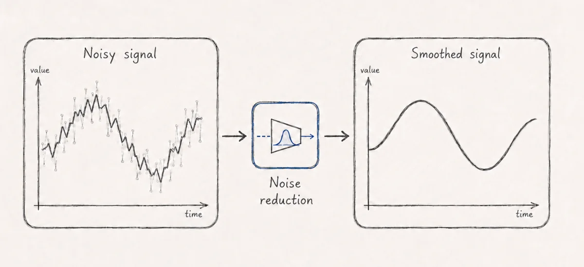 Poser smooths noisy movement signals into stable motion curves