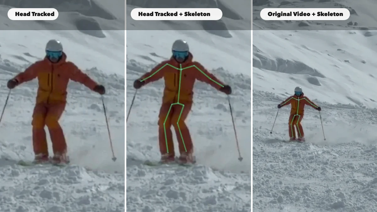 Three labeled ski replay output frames: Head Tracked, Head Tracked plus Skeleton, and Original Video plus Skeleton.